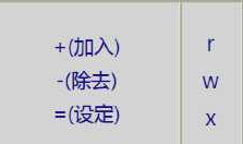 Linux 权限和目录更改、移除、更换目录、列出目录内容、使用通配符、移动、重命名