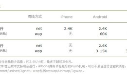 玩微信会消耗多少流量