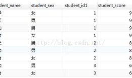 MySql高级查询--连接查询