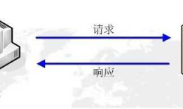 计算机网络10_HTTP协议