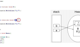 C#视频 - 虚方法， virtual