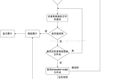 Android 适配（drawable文件夹）图片适配（二）