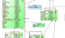 oracle四表结合怎么查？（两条线）