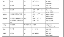 C#之数据类型学习
