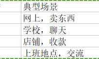 第二次作业: 微信案例分析