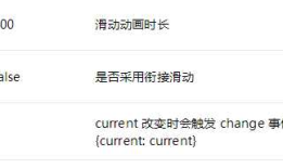 如何使用微信小程序制作banner轮播图？