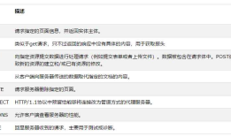 http 的8中请求方式：