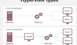 Online Resource Mapping for SDN Network Hypervisors using Machine Learning