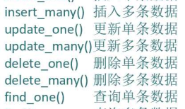 认识MongoDB