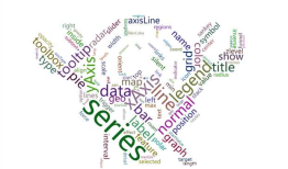 Echart 词云图 上手代码 同含（echarts-wordcloud.js）最简单的教程 复制可用