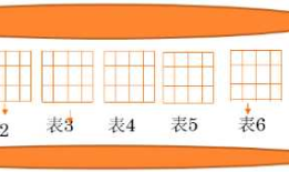 mysql数据库(一)：建表与新增数据