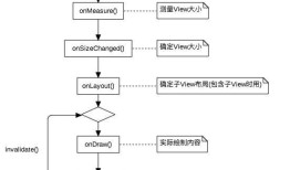 android--------自定义控件（一）