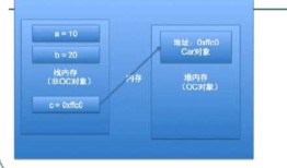 ios 关于堆 栈，变量存储等问题解析