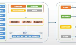 【案例分享】SpreadJS金融行业应用实践，开发基于Web Excel的指标补录平台