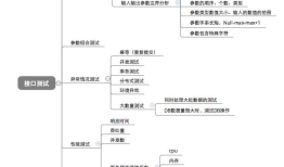 APP接口测试和功能测试点