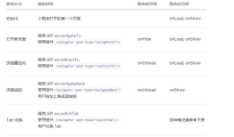 小程序之页面跳转