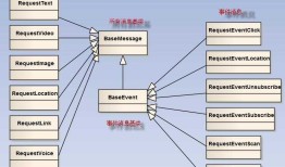 C#-MVC开发微信应用(3)--文本消息和图文消息的应答