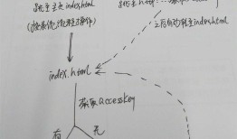 微信内登陆与认证