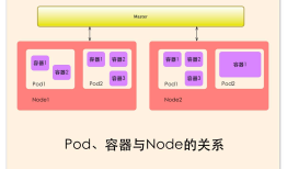 Kubernetes核心概念总结（摘选）