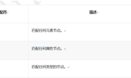 六：Appium元素定位xpath定位方式