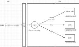 Nginx的location匹配规则-根据url 路径重定向到不同的IP