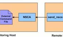 nagios 监控