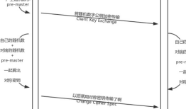 HTTP的加密