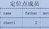 MariaDB表表达式(2)：CTE