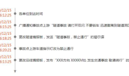 web前端布局——父级高度崩塌