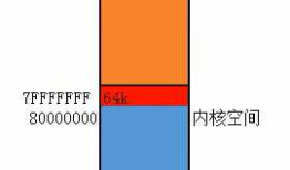Win32之内存管理之虚拟内存跟物理内存