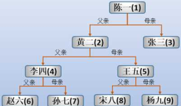 MariaDB表表达式(2)：CTE