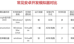 Appium抓包