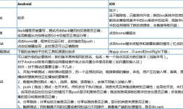 APP测试中iOS和Android的区别