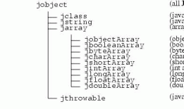 Android JNI之数据类型