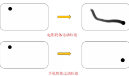 安卓 App 性能专项测试之流畅度深度解析-上篇
