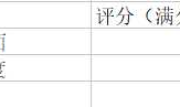 第二次作业: 微信案例分析
