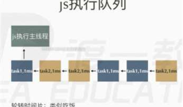 js发展历史与基础