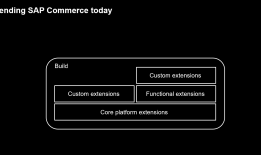 Hybris做增强的两种方式：In App Extension和Side by Side Extension
