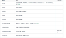 uni-app 生命周期
