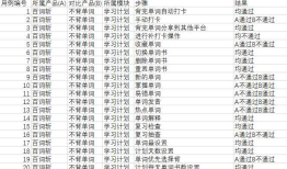 背单词app测试
