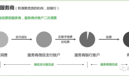 老司机带你了解微信/支付宝支付的相关概念
