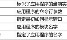 CWinApp类