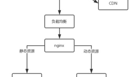 HTTP协议再分析