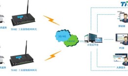 移动哨兵远程监控系统方案