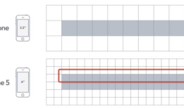 针对iPhone的pt、Android的dp、HTML的css像素与dpr、设计尺寸和物理像素的浅分析
