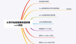 从零开始搭建服务器部署web项目