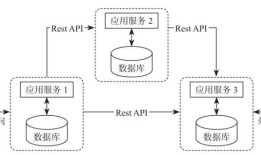 Flink入门（一）——Apache Flink介绍
