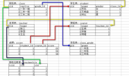 练习 - MySQL