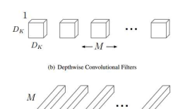 【论文翻译】MobileNets: Efficient Convolutional Neural Networks for Mobile Vision Applications