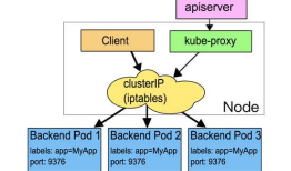 Kubernetes kube-proxy 详解